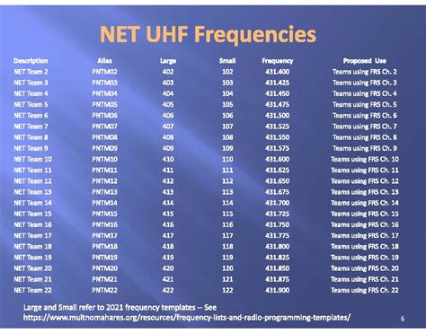 uhf channel frequencies